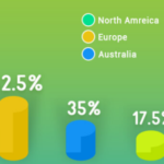 Interesting Facts on the Impact of Salesforce on the Tech World- 1