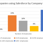 Interesting Facts on the Impact of Salesforce on the Tech World- 3