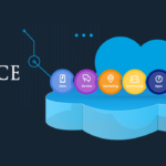 Interesting Facts on the Impact of Salesforce on the Tech World big