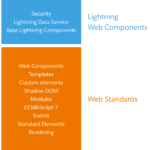 lightning-web-components