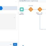 Einstein-and-journey-builder