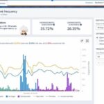 einstein-analytics-dashboard