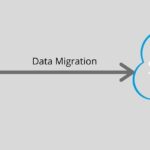 Other CRM to salesforce
