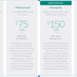 salesforce cloud pricing