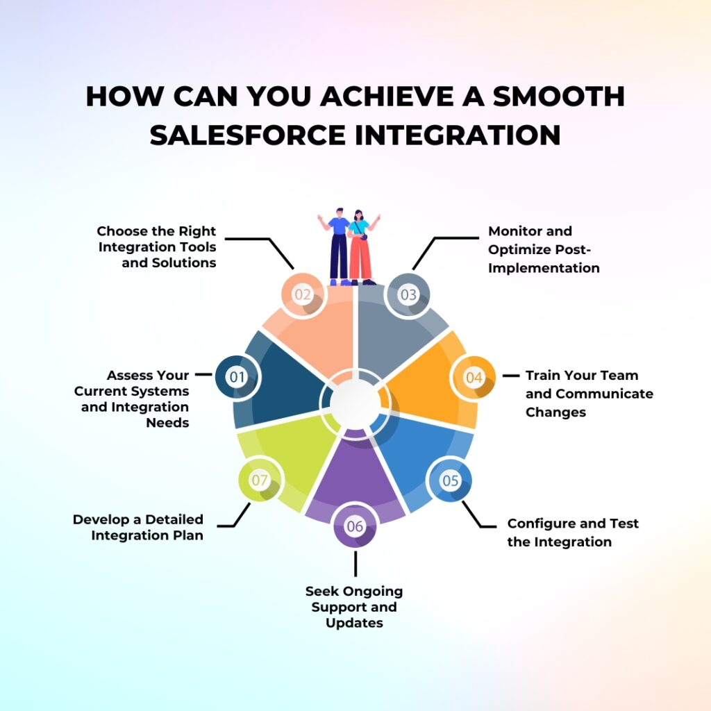 Salesforce Integration services