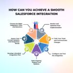 How can you achieve a smooth salesforce integration