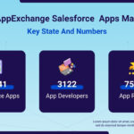 Salesforce AppExchange (2)