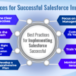 Salesforce Implementation services (Banner)