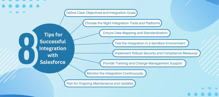 The Ultimate Guide for 2025 of Salesforce Integration