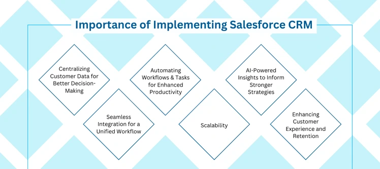 Comprehensive Guide to Salesforce CRM Implementation