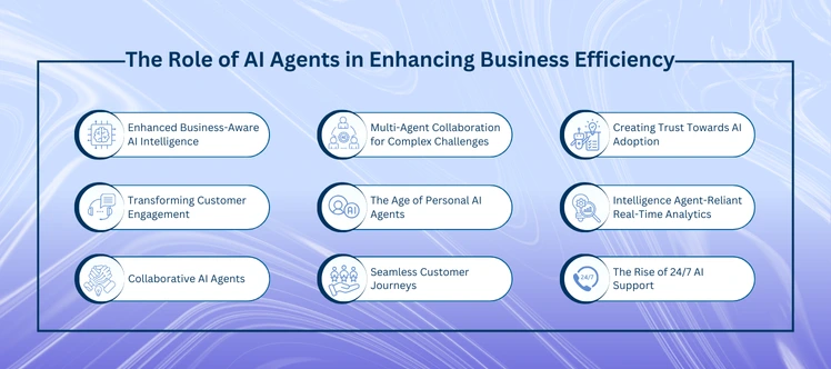 Salesforce AI Agent Predictions and Trends for 2025