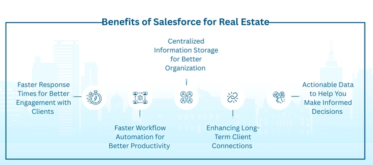 Revolutionize Real Estate with Salesforce Solutions