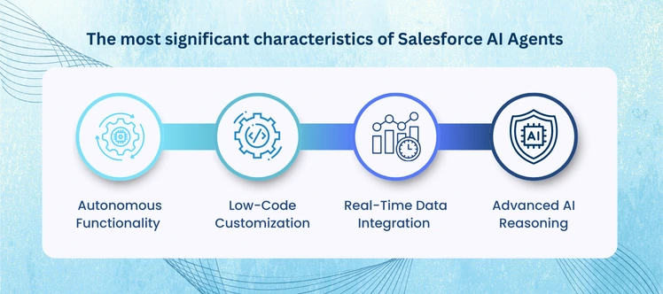 Salesforce AI Agents Transforming Customer Interactions
