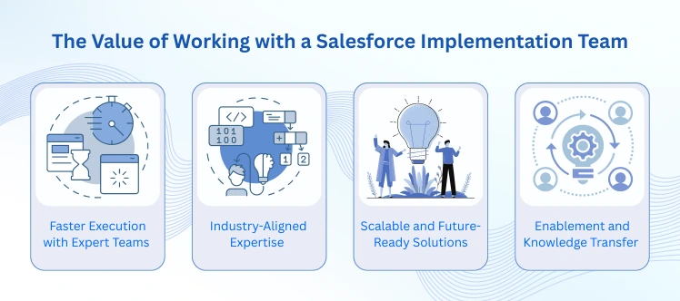 Build the Future: Salesforce Implementation Strategy 2025