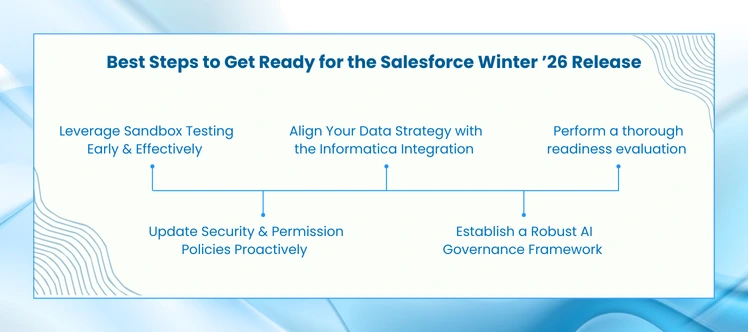 What’s New in the Salesforce Winter ’26 Release
