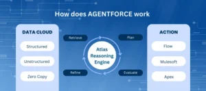 Salesforce workflow automation 