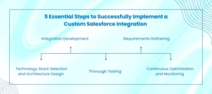 Steps to Implement Salesforce Integration
