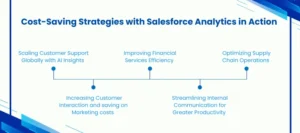 Cost-Saving with Salesforce Analytics 