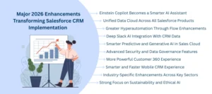 Salesforce CRM Implementation 2026 