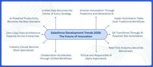 Salesforce development trends