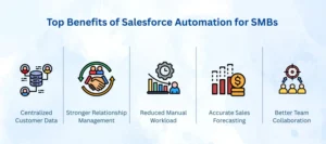 Benefits of Salesforce Automation for SMBs