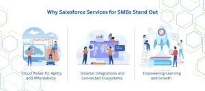 Salesforce services for SMBs