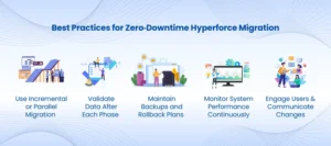 Zero‑Downtime Hyperforce Migration