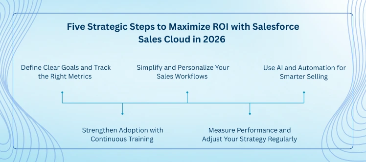 Boost Revenue with Salesforce Sales Cloud ROI 2026 Guide