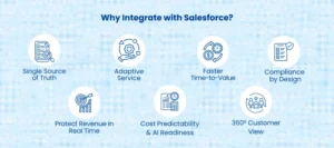 Why Integrate with Salesforce