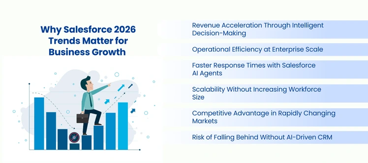 Salesforce 2026 Trends: AI Automation and Data Insights