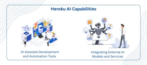 Heroku AI Capabilities