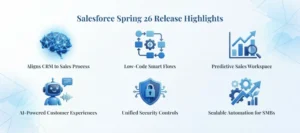 Salesforce Spring 26 Release Highlights