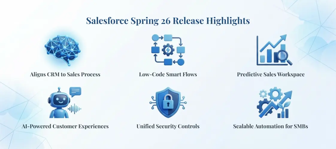 Latest Updates in Salesforce Spring 26 Release