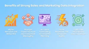 Benefits Sales and Marketing Data Integration 