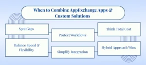 AppExchange Apps with Custom Solutions