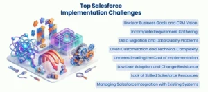 Top Salesforce Implementation Challenges