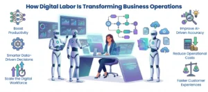 Digital Labor Is Transforming Business Operations