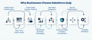 Why Businesses Choose Salesforce Quip