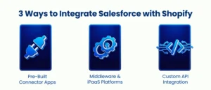 3 Ways to Integrate Salesforce with Shopify