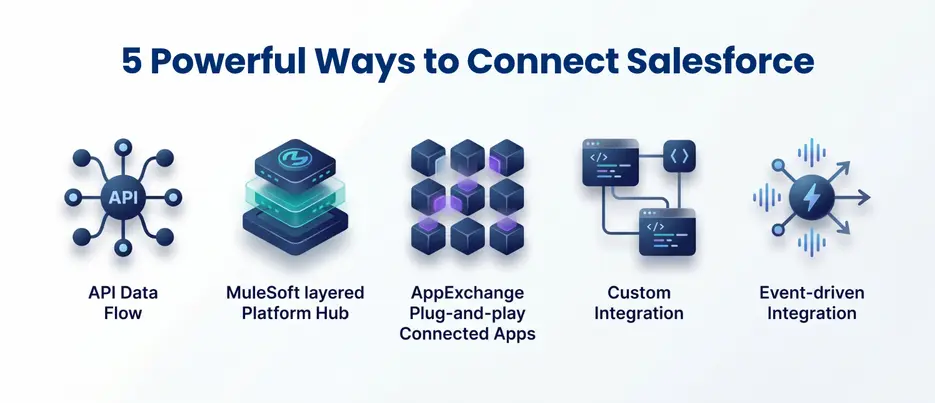 Salesforce Integration Guide for Seamless Business Growth