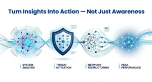 Salesforce risk management 