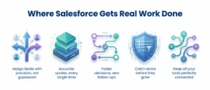 Salesforce Apex integration