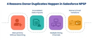 donor deduplication Salesforce