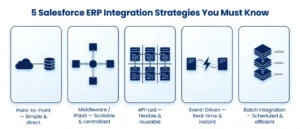 Salesforce integration strategies 