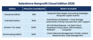 Nonprofit Cloud Edition Pricing