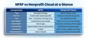 NPSP vs Nonprofit Cloud Comparision