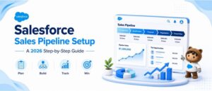 Salesforce Sales Pipeline Setup — A 2026 Step-by-Step Guide banner showing a sales pipeline dashboard with stages, $1,300,000 pipeline value, growth chart, and four steps: Plan, Build, Track, Win