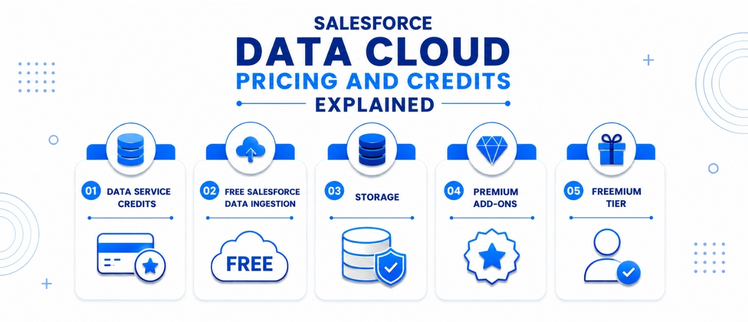 Salesforce Data Cloud: 2026 Guide to AI-Ready Data