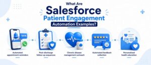 What Are Salesforce Patient Engagement Automation Examples? infographic showing five icons: automated appointment reminders, post-discharge follow-up sequences, chronic disease management outreach, automated feedback collection, and personalized health education.