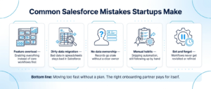 Infographic of five common Salesforce mistakes startups make — feature overload, dirty data migration, no data ownership, manual habits, and set-and-forget workflows